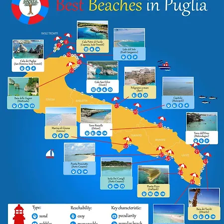 Puglia Low-cost, Gæstehus